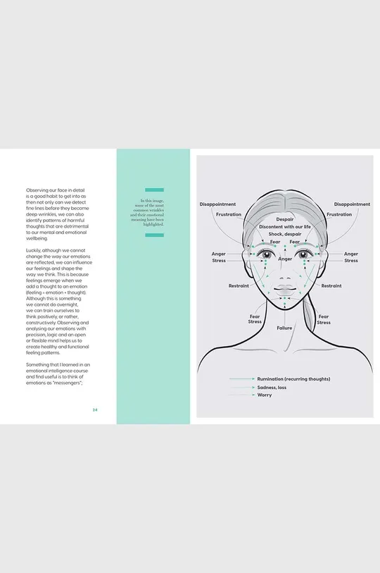 Βιβλίο Face Yoga, Onuma Izumi πολύχρωμο