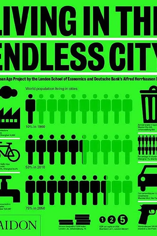 барвистий Книга Taschen Living in the Endless City by Ricky Burdett in English Unisex