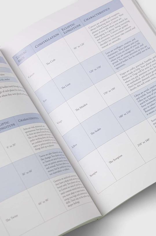 Fair Winds Press książka The Path of the Witch, Lidia Pradas 9781589239838 multicolor AA00