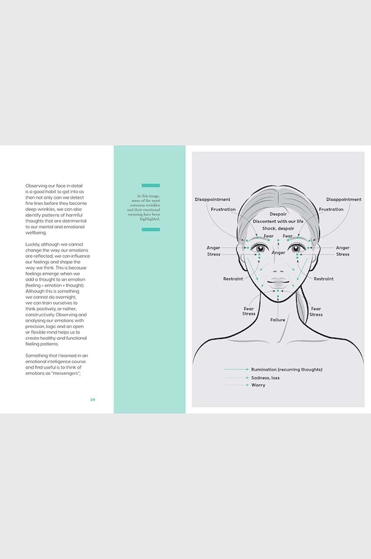könyv Face Yoga, Onuma Izumi HG1112 többszínű AA00