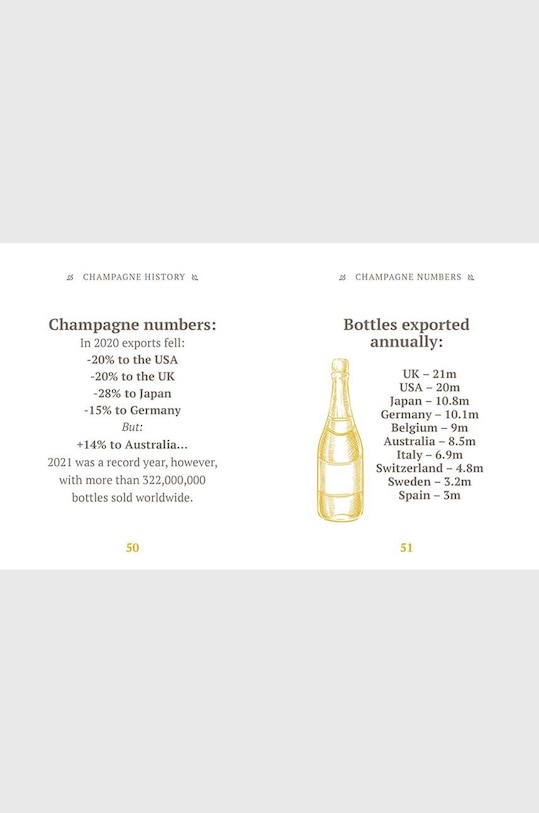 Lifestyle Książka The Little Book of Champagne, Orange Hippo!, English CB1066 multicolor