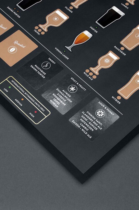 Plagát stieraci žreb Luckies of London Beer Connoisseur Poster LK.LUKBPOST