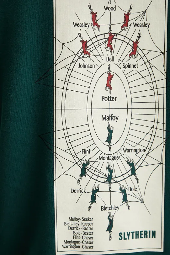 Бавовняна кофта Puma PUMA x HARRY POTTER 630093