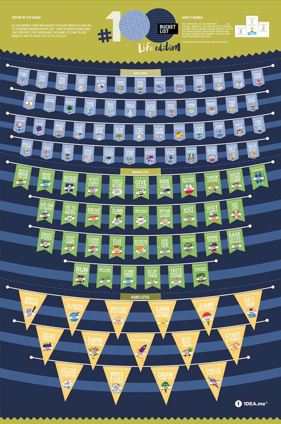 1DEA.me - Plakat strugalica #100 Bucketlist Life Edition 100Den mornarsko plava AA00