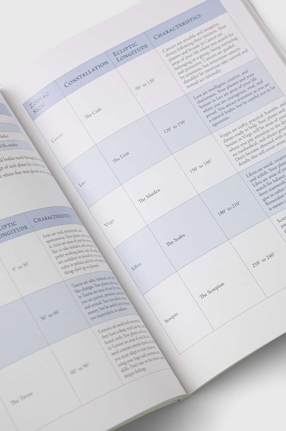 Fair Winds Press książka The Path of the Witch, Lidia Pradas 9781589239838 multicolor AA00